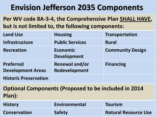 Envision Jefferson 2035 Components
Per WV code 8A-3-4, the Comprehensive Plan SHALL HAVE,
but is not limited to, the following components:
Land Use Housing Transportation
Infrastructure Public Services Rural
Recreation Economic
Development
Community Design
Preferred
Development Areas
Renewal and/or
Redevelopment
Financing
Historic Preservation
6
Optional Components (Proposed to be included in 2014
Plan):
History Environmental Tourism
Conservation Safety Natural Resource Use
 
