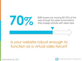 70%
                B2B buyers are moving 60-70% of the
                way through the sales funnel before
                they engage directly with sales reps.




Is your website robust enough to
function as a virtual sales force?


                                    @webmarketing123 #123webinar
 