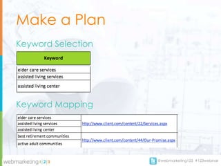 Make a Plan
Keyword Selection




Keyword Mapping




                    @webmarketing123 #123webinar
 