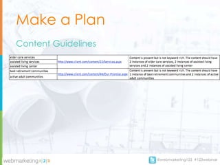 Make a Plan
Content Guidelines




                     @webmarketing123 #123webinar
 