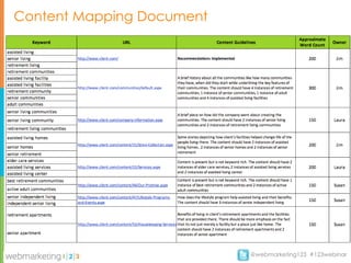 Content Mapping Document




                           @webmarketing123 #123webinar
 