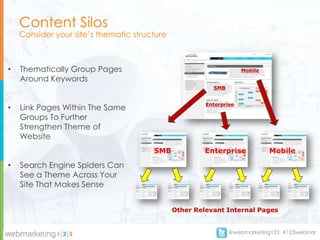 Content Silos
    Consider your site’s thematic structure



•   Thematically Group Pages                                        Mobile
    Around Keywords
                                                         SMB


                                                       Enterprise
•   Link Pages Within The Same
    Groups To Further
    Strengthen Theme of
    Website
                                       SMB             Enterprise            Mobile

•   Search Engine Spiders Can
    See a Theme Across Your
    Site That Makes Sense


                                              Other Relevant Internal Pages


                                                               @webmarketing123 #123webinar
 