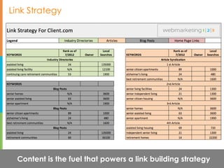 Link Strategy




  Content is the fuel that powers a link building strategy
                                           @webmarketing123 #123webinar
 