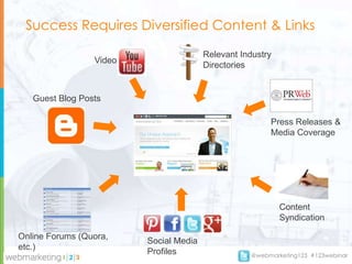 Success Requires Diversified Content & Links

                                        Relevant Industry
                 Video
                                        Directories


   Guest Blog Posts

                                                        Press Releases &
                                                        Media Coverage




                                                            Content
                                                            Syndication

Online Forums (Quora,
                         Social Media
etc.)
                         Profiles                  @webmarketing123 #123webinar
 