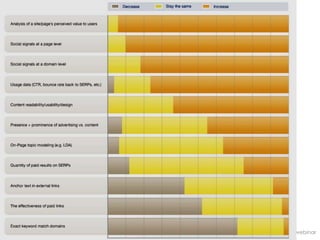 @webmarketing123 #123webinar
 