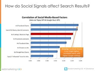 How do Social Signals affect Search Results?




                                @webmarketing123 #123webinar
 