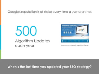 Google's reputation is at stake every time a user searches




     500
     Algorithm Updates
     each year                      www.seomoz.org/google-algorithm-change




When’s the last time you updated your SEO strategy?
                                                 @webmarketing123 #123webinar
 