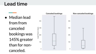 Lead time
● Median lead
from from
canceled
bookings was
145% greater
than for non-
canceled.
 