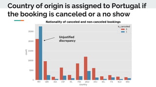 Country of origin is assigned to Portugal if
the booking is canceled or a no show
Unjustified
discrepancy
 