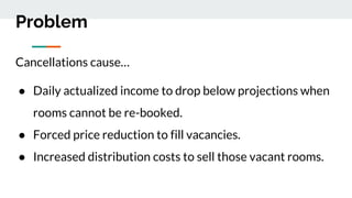 Problem
Cancellations cause…
● Daily actualized income to drop below projections when
rooms cannot be re-booked.
● Forced price reduction to fill vacancies.
● Increased distribution costs to sell those vacant rooms.
 