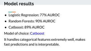 Model results
● Logistic Regression: 77% AUROC
● Random Forests: 90% AUROC
● Catboost: 89% AUROC
Model of choice: Catboost
It handles categorical features extremely well, makes
fast predictions and is interpretable.
 