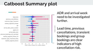 Catboost Summary plot
ADR and arrival week
need to be investigated
further.
Lead time, previous
cancellations, transient
bookings and group
bookings are clear
indicators of high
cancellation risk.
 