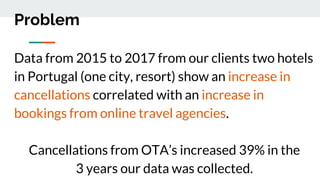 Problem
Data from 2015 to 2017 from our clients two hotels
in Portugal (one city, resort) show an increase in
cancellations correlated with an increase in
bookings from online travel agencies.
Cancellations from OTA’s increased 39% in the
3 years our data was collected.
 