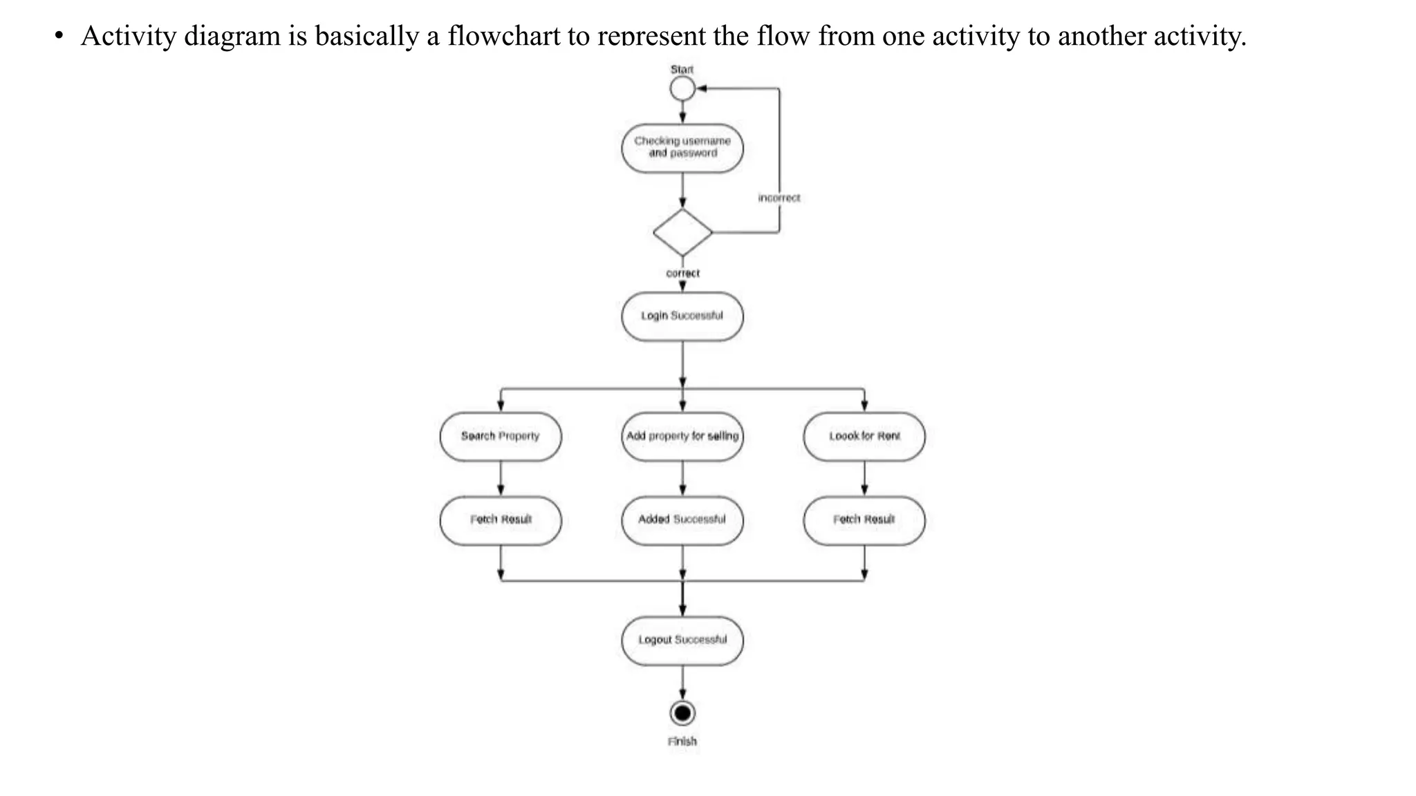 • Activity diagram is basically a flowchart to represent the flow from one activity to another activity.
 
