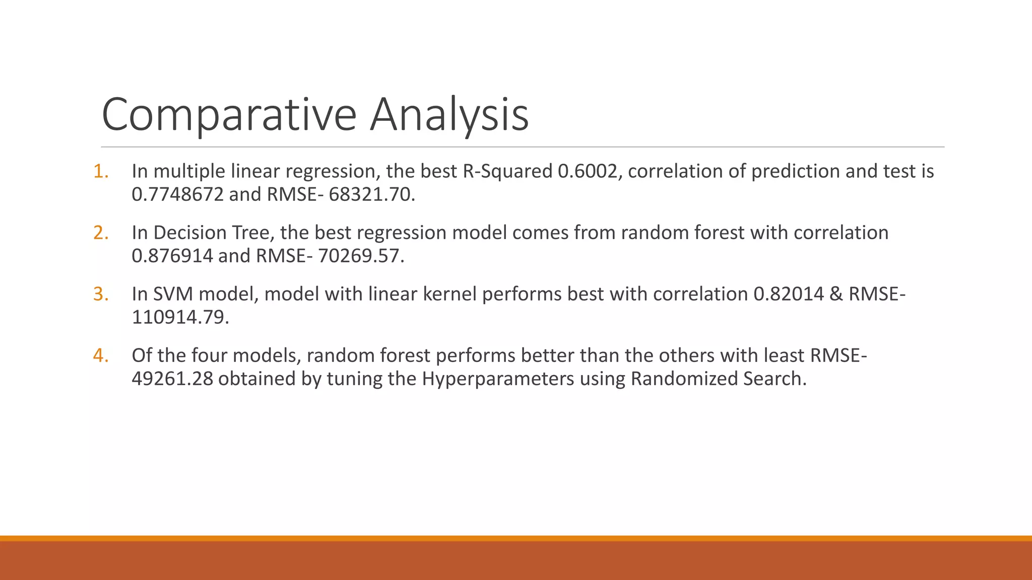 Comparative Analysis
1. In multiple linear regression, the best R-Squared 0.6002, correlation of prediction and test is
0.7748672 and RMSE- 68321.70.
2. In Decision Tree, the best regression model comes from random forest with correlation
0.876914 and RMSE- 70269.57.
3. In SVM model, model with linear kernel performs best with correlation 0.82014 & RMSE-
110914.79.
4. Of the four models, random forest performs better than the others with least RMSE-
49261.28 obtained by tuning the Hyperparameters using Randomized Search.
 