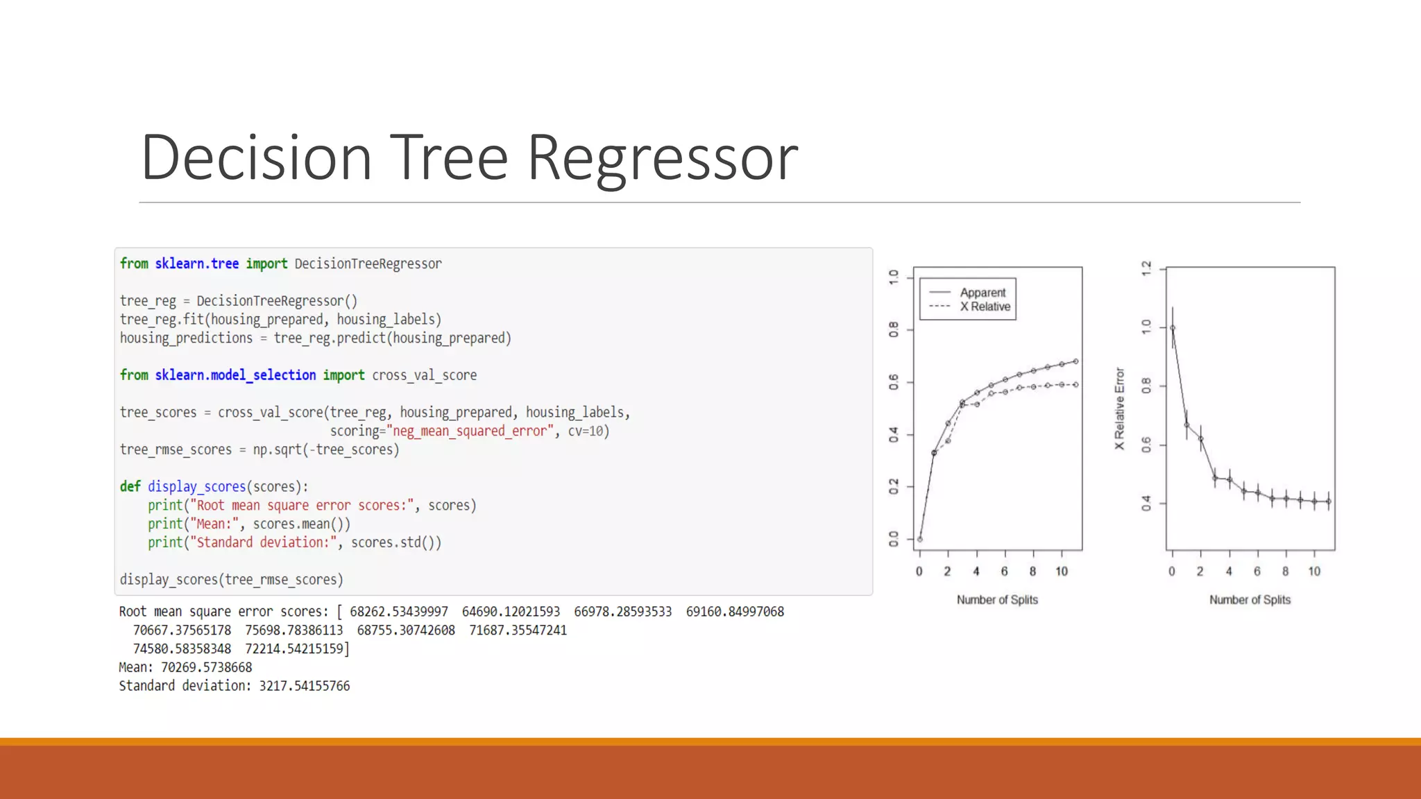 Decision Tree Regressor
 