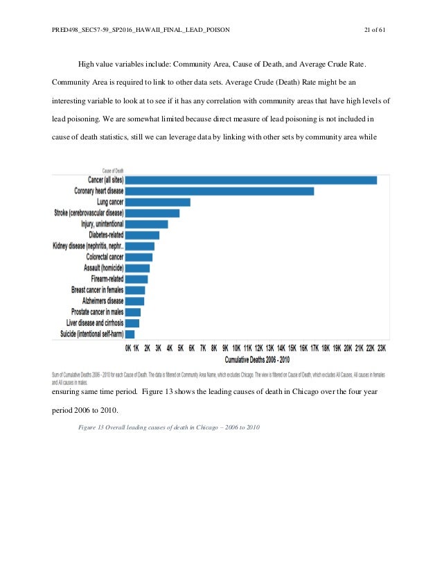 Predicting lead poisoning levels in chicago neighborhoods capstone