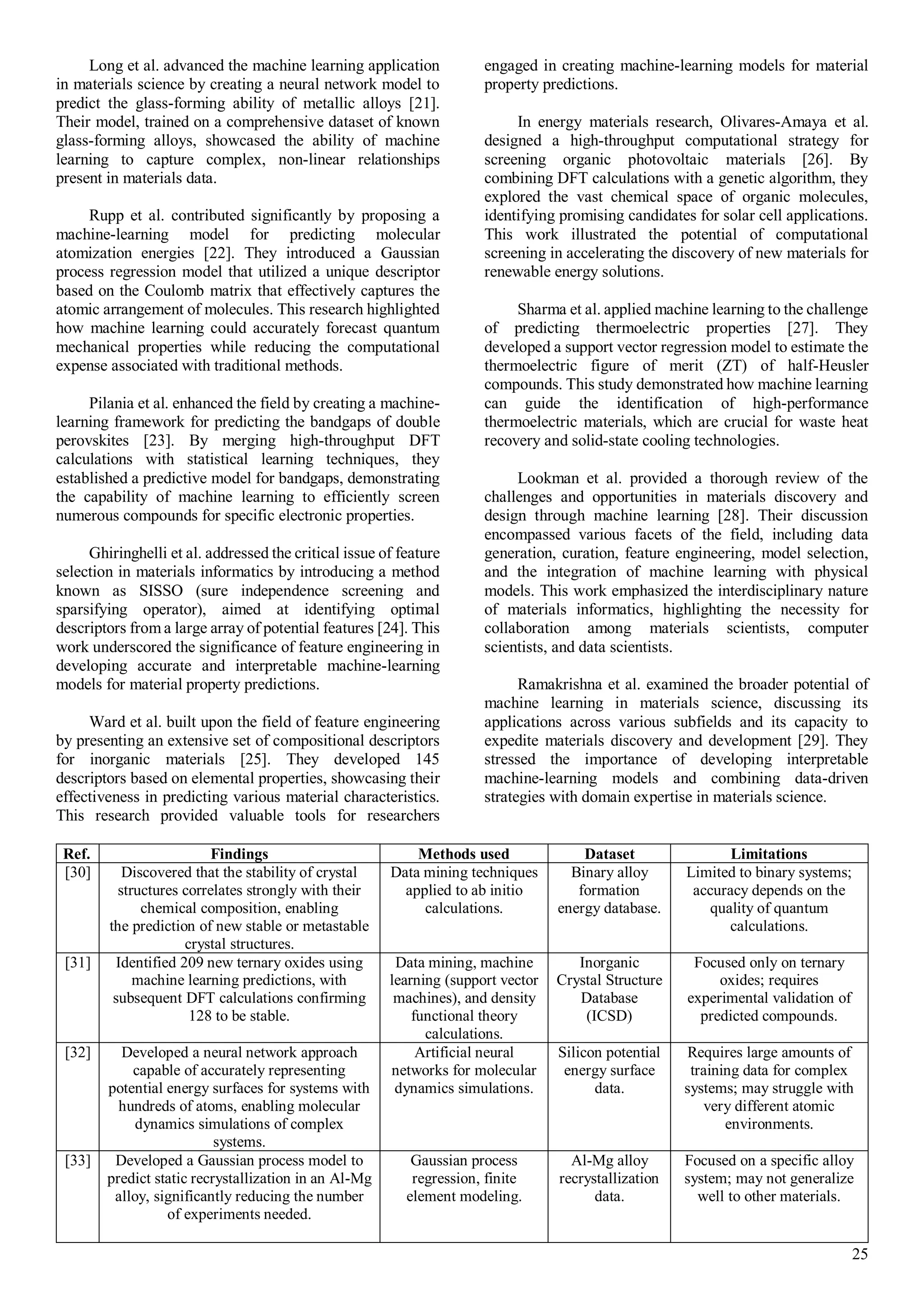 25
Long et al. advanced the machine learning application
in materials science by creating a neural network model to
predict the glass-forming ability of metallic alloys [21].
Their model, trained on a comprehensive dataset of known
glass-forming alloys, showcased the ability of machine
learning to capture complex, non-linear relationships
present in materials data.
Rupp et al. contributed significantly by proposing a
machine-learning model for predicting molecular
atomization energies [22]. They introduced a Gaussian
process regression model that utilized a unique descriptor
based on the Coulomb matrix that effectively captures the
atomic arrangement of molecules. This research highlighted
how machine learning could accurately forecast quantum
mechanical properties while reducing the computational
expense associated with traditional methods.
Pilania et al. enhanced the field by creating a machine-
learning framework for predicting the bandgaps of double
perovskites [23]. By merging high-throughput DFT
calculations with statistical learning techniques, they
established a predictive model for bandgaps, demonstrating
the capability of machine learning to efficiently screen
numerous compounds for specific electronic properties.
Ghiringhelli et al. addressed the critical issue of feature
selection in materials informatics by introducing a method
known as SISSO (sure independence screening and
sparsifying operator), aimed at identifying optimal
descriptors from a large array of potential features [24]. This
work underscored the significance of feature engineering in
developing accurate and interpretable machine-learning
models for material property predictions.
Ward et al. built upon the field of feature engineering
by presenting an extensive set of compositional descriptors
for inorganic materials [25]. They developed 145
descriptors based on elemental properties, showcasing their
effectiveness in predicting various material characteristics.
This research provided valuable tools for researchers
engaged in creating machine-learning models for material
property predictions.
In energy materials research, Olivares-Amaya et al.
designed a high-throughput computational strategy for
screening organic photovoltaic materials [26]. By
combining DFT calculations with a genetic algorithm, they
explored the vast chemical space of organic molecules,
identifying promising candidates for solar cell applications.
This work illustrated the potential of computational
screening in accelerating the discovery of new materials for
renewable energy solutions.
Sharma et al. applied machine learning to the challenge
of predicting thermoelectric properties [27]. They
developed a support vector regression model to estimate the
thermoelectric figure of merit (ZT) of half-Heusler
compounds. This study demonstrated how machine learning
can guide the identification of high-performance
thermoelectric materials, which are crucial for waste heat
recovery and solid-state cooling technologies.
Lookman et al. provided a thorough review of the
challenges and opportunities in materials discovery and
design through machine learning [28]. Their discussion
encompassed various facets of the field, including data
generation, curation, feature engineering, model selection,
and the integration of machine learning with physical
models. This work emphasized the interdisciplinary nature
of materials informatics, highlighting the necessity for
collaboration among materials scientists, computer
scientists, and data scientists.
Ramakrishna et al. examined the broader potential of
machine learning in materials science, discussing its
applications across various subfields and its capacity to
expedite materials discovery and development [29]. They
stressed the importance of developing interpretable
machine-learning models and combining data-driven
strategies with domain expertise in materials science.
Ref. Findings Methods used Dataset Limitations
[30] Discovered that the stability of crystal
structures correlates strongly with their
chemical composition, enabling
the prediction of new stable or metastable
crystal structures.
Data mining techniques
applied to ab initio
calculations.
Binary alloy
formation
energy database.
Limited to binary systems;
accuracy depends on the
quality of quantum
calculations.
[31] Identified 209 new ternary oxides using
machine learning predictions, with
subsequent DFT calculations confirming
128 to be stable.
Data mining, machine
learning (support vector
machines), and density
functional theory
calculations.
Inorganic
Crystal Structure
Database
(ICSD)
Focused only on ternary
oxides; requires
experimental validation of
predicted compounds.
[32] Developed a neural network approach
capable of accurately representing
potential energy surfaces for systems with
hundreds of atoms, enabling molecular
dynamics simulations of complex
systems.
Artificial neural
networks for molecular
dynamics simulations.
Silicon potential
energy surface
data.
Requires large amounts of
training data for complex
systems; may struggle with
very different atomic
environments.
[33] Developed a Gaussian process model to
predict static recrystallization in an Al-Mg
alloy, significantly reducing the number
of experiments needed.
Gaussian process
regression, finite
element modeling.
Al-Mg alloy
recrystallization
data.
Focused on a specific alloy
system; may not generalize
well to other materials.
 