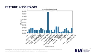 CONFIDENTIAL: The information in this document belongs to Boston Institute of Analytics LLC. Any unauthorized sharing of this
material is prohibited and subject to legal action under breach of IP and confidentiality clauses.
FEATURE IMPORTANCE
 