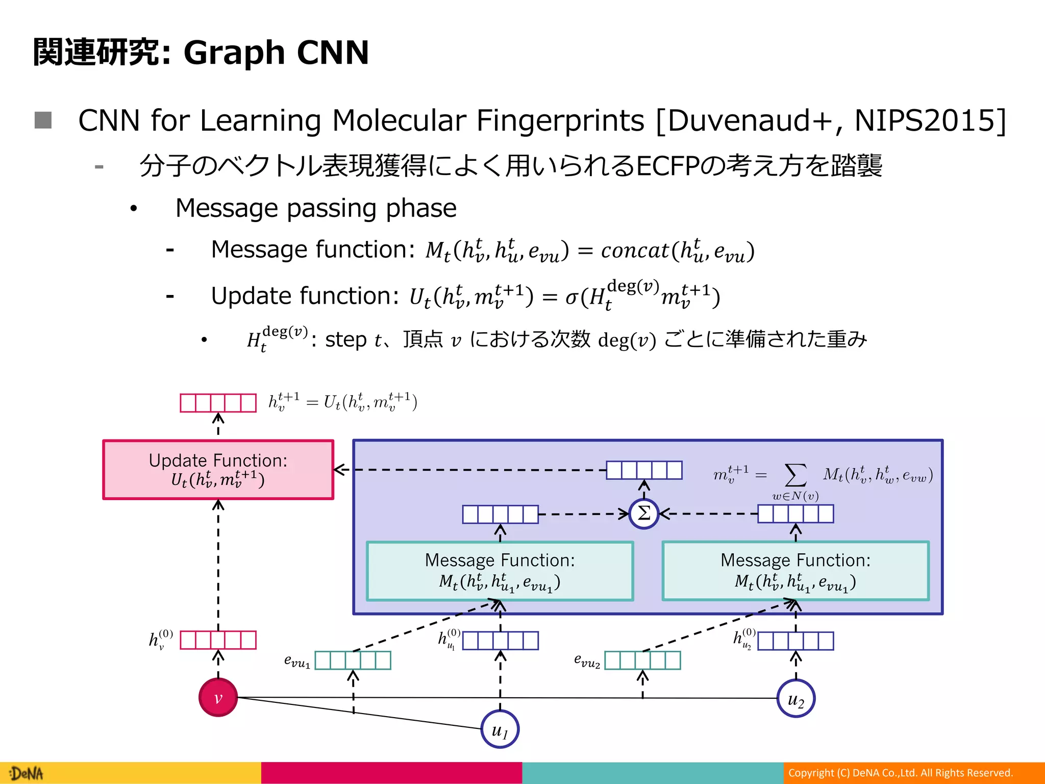 Copyright (C) DeNA Co.,Ltd. All Rights Reserved.
Message Function:
!"(ℎ%
" , ℎ'(
" , )%'(
)
Σ
Message Function:
!"(ℎ%
" , ℎ'(
" , )%'(
)
Neural Message Passing for
time steps and is deﬁned in terms of message functions Mt
and vertex update functions Ut. During the message pass-
ing phase, hidden states ht
v at each node in the graph are
updated based on messages mt+1
v according to
mt+1
v =
X
w2N(v)
Mt(ht
v, ht
w, evw) (1)
ht+1
v = Ut(ht
v, mt+1
v ) (2)
where in the sum, N(v) denotes the neighbors of v in graph
G. The readout phase computes a feature vector for the
whole graph using some readout function R according to
ˆy = R({hT
v | v 2 G}). (3)
The message functions Mt, vertex update functions Ut, and
readout function R are all learned differentiable functions.
R operates on the set of node states and must be invariant to
permutations of the node states in order for the MPNN to be
invariant to graph isomorphism. In what follows, we deﬁne
previous models in the literature by specifying the message
function M , vertex update function U , and readout func-
n + : , : : 1 C 5 2
l icN ]E S eF[Uh
• , :
l , : !" ℎ%
" , ℎ'
" , )%' = ,-.,/0(ℎ'
" , )%')
l 0 5 : 1" ℎ%
" , 2%
"34 = 5(6"
789	(%)
2%
"34)
• 6"
789	(%)
0D ; N ISda deg	(;) MNfg L P
v
u1
u2
h(0)
v
h(0)
u1
h(0)
u2
Neural Message Passing for Quantum Chemistry
time steps and is deﬁned in terms of message functions Mt
and vertex update functions Ut. During the message pass-
ing phase, hidden states ht
v at each node in the graph are
updated based on messages mt+1
v according to
mt+1
v =
X
w2N(v)
Mt(ht
v, ht
w, evw) (1)
ht+1
v = Ut(ht
v, mt+1
v ) (2)
where in the sum, N(v) denotes the neighbors of v in graph
G. The readout phase computes a feature vector for the
whole graph using some readout function R according to
ˆy = R({hT
v | v 2 G}). (3)
The message functions Mt, vertex update functions Ut, and
readout function R are all learned differentiable functions.
R operates on the set of node states and must be invariant to
permutations of the node states in order for the MPNN to be
invariant to graph isomorphism. In what follows, we deﬁne
previous models in the literature by specifying the message
function Mt, vertex update function Ut, and readout func-
tion R used. Note one could also learn edge features in
an MPNN by introducing hidden states for all edges in the
graph ht
evw
and updating them analogously to equations 1
and 2. Of the existing MPNNs, only Kearnes et al. (2016)
Recurrent Unit introduced in Cho et al. (2014). This work
used weight tying, so the same update function is used at
each time step t. Finally,
R =
X
v2V
⇣
i(h(T )
v , h0
v)
⌘ ⇣
j(h(T )
v )
⌘
(4)
where i and j are neural networks, and denotes element-
wise multiplication.
Interaction Networks, Battaglia et al. (2016)
This work considered both the case where there is a tar-
get at each node in the graph, and where there is a graph
level target. It also considered the case where there are
node level effects applied at each time step, in such a
case the update function takes as input the concatenation
(hv, xv, mv) where xv is an external vector representing
some outside inﬂuence on the vertex v. The message func-
tion M(hv, hw, evw) is a neural network which takes the
concatenation (hv, hw, evw). The vertex update function
U(hv, xv, mv) is a neural network which takes as input
the concatenation (hv, xv, mv). Finally, in the case where
there is a graph level output, R = f(
P
v2G
hT
v ) where f is
a neural network which takes the sum of the ﬁnal hidden
states hT
v . Note the original work only deﬁned the model
for T = 1.
Molecular Graph Convolutions, Kearnes et al. (2016)
)%'(
)%'?
Update Function:
1"(ℎ%
"
, 2%
"34
)
 