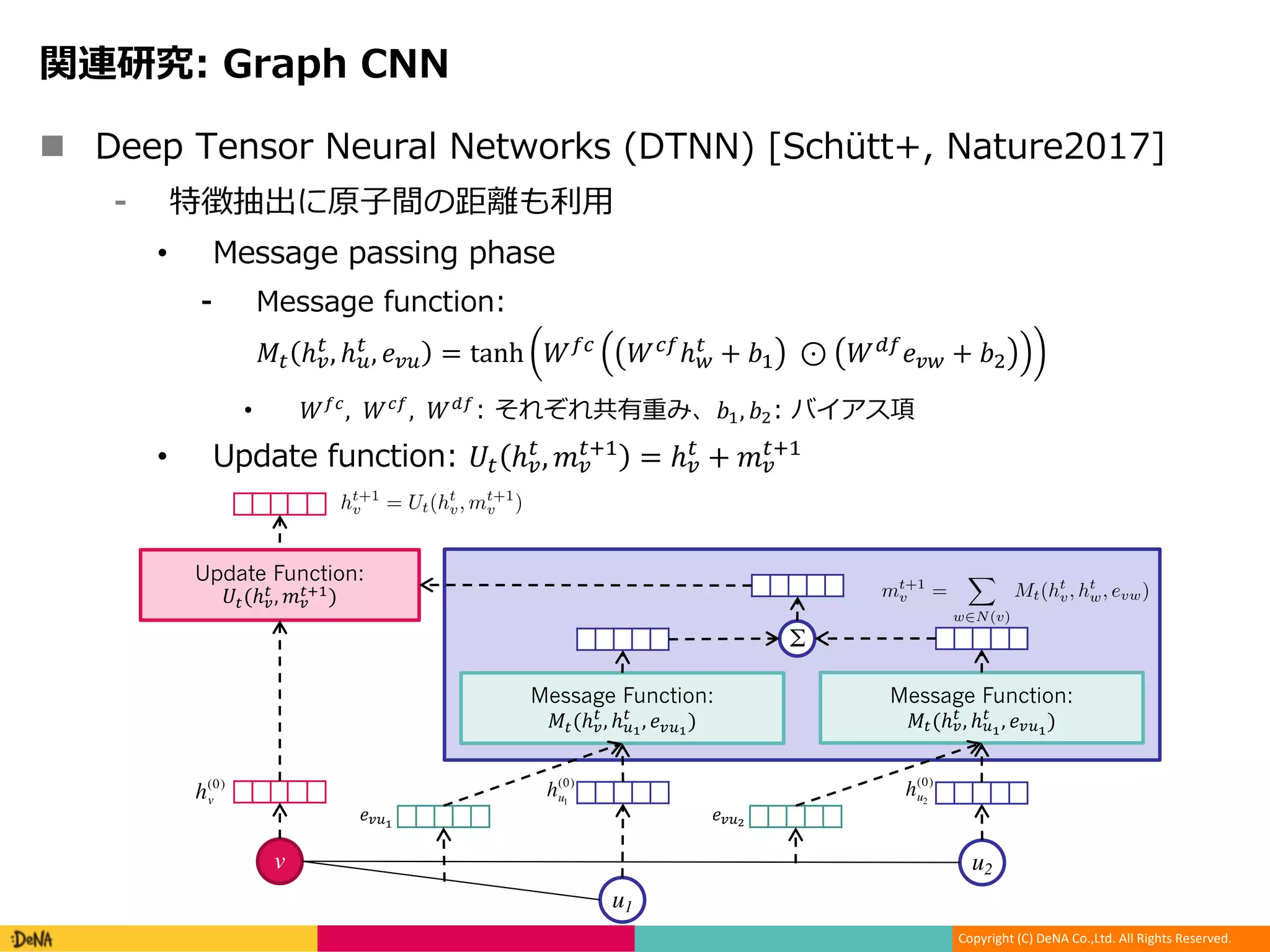 Copyright (C) DeNA Co.,Ltd. All Rights Reserved.
n ( , : 0 (, +1 0
[ T ] US
• ) 0 0 7: 0
) 0 :1 7 :
!" ℎ$
" , ℎ&
" , '$& = tanh -./ -/.ℎ0
" + 23 	⊙ -6.'$0 + 27
• -./
, -/.
, -6.
D23, 27 M N
• 20 :1 7 : 8" ℎ$
"
, 9$
":3
= ℎ$
"
+ 9$
":3
Message Function:
!"(ℎ$
"
, ℎ&<
"
, '$&<
)
Σ
Message Function:
!"(ℎ$
"
, ℎ&<
"
, '$&<
)
Neural Message Passing f
time steps and is deﬁned in terms of message functions Mt
and vertex update functions Ut. During the message pass-
ing phase, hidden states ht
v at each node in the graph are
updated based on messages mt+1
v according to
mt+1
v =
X
w2N(v)
Mt(ht
v, ht
w, evw) (1)
ht+1
v = Ut(ht
v, mt+1
v ) (2)
where in the sum, N(v) denotes the neighbors of v in graph
G. The readout phase computes a feature vector for the
whole graph using some readout function R according to
ˆy = R({hT
v | v 2 G}). (3)
The message functions Mt, vertex update functions Ut, and
readout function R are all learned differentiable functions.
R operates on the set of node states and must be invariant to
permutations of the node states in order for the MPNN to be
invariant to graph isomorphism. In what follows, we deﬁne
previous models in the literature by specifying the message
v
u1
u2
h(0)
v
h(0)
u1
h(0)
u2
Neural Message Passing for Quantum Chemistry
time steps and is deﬁned in terms of message functions Mt
and vertex update functions Ut. During the message pass-
ing phase, hidden states ht
v at each node in the graph are
updated based on messages mt+1
v according to
mt+1
v =
X
w2N(v)
Mt(ht
v, ht
w, evw) (1)
ht+1
v = Ut(ht
v, mt+1
v ) (2)
where in the sum, N(v) denotes the neighbors of v in graph
G. The readout phase computes a feature vector for the
whole graph using some readout function R according to
ˆy = R({hT
v | v 2 G}). (3)
The message functions Mt, vertex update functions Ut, and
readout function R are all learned differentiable functions.
R operates on the set of node states and must be invariant to
permutations of the node states in order for the MPNN to be
invariant to graph isomorphism. In what follows, we deﬁne
previous models in the literature by specifying the message
function Mt, vertex update function Ut, and readout func-
tion R used. Note one could also learn edge features in
an MPNN by introducing hidden states for all edges in the
graph ht
evw
and updating them analogously to equations 1
and 2. Of the existing MPNNs, only Kearnes et al. (2016)
Recurrent Unit introduced in Cho et al. (2014). This work
used weight tying, so the same update function is used at
each time step t. Finally,
R =
X
v2V
⇣
i(h(T )
v , h0
v)
⌘ ⇣
j(h(T )
v )
⌘
(4)
where i and j are neural networks, and denotes element-
wise multiplication.
Interaction Networks, Battaglia et al. (2016)
This work considered both the case where there is a tar-
get at each node in the graph, and where there is a graph
level target. It also considered the case where there are
node level effects applied at each time step, in such a
case the update function takes as input the concatenation
(hv, xv, mv) where xv is an external vector representing
some outside inﬂuence on the vertex v. The message func-
tion M(hv, hw, evw) is a neural network which takes the
concatenation (hv, hw, evw). The vertex update function
U(hv, xv, mv) is a neural network which takes as input
the concatenation (hv, xv, mv). Finally, in the case where
there is a graph level output, R = f(
P
v2G
hT
v ) where f is
a neural network which takes the sum of the ﬁnal hidden
states hT
v . Note the original work only deﬁned the model
for T = 1.
'$&<
'$&>
Update Function:
8"(ℎ$
" , 9$
":3)
 