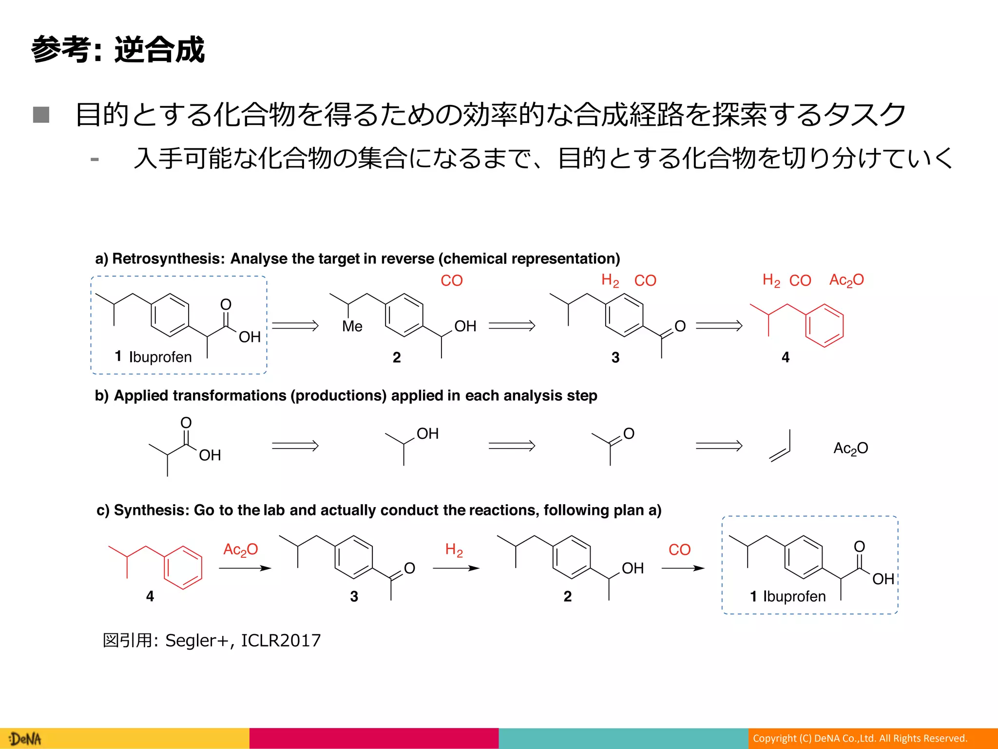 Copyright (C) DeNA Co.,Ltd. All Rights Reserved.
n 7 IC : S CL
IC :RC 7 IC 2 01
Workshop track - ICLR 2017
OH
O
OHO
a) Retrosynthesis: Analyse the target in reverse (chemical representation)
c) Synthesis: Go to the lab and actually conduct the reactions, following plan a)
OH
O
Me OH
CO
O
H2 CO H2 CO
Ac2O H2 CO
Ibuprofen4 3 2
Ibuprofen 21
1
3 4
OH
O
OH O
b) Applied transformations (productions) applied in each analysis step
Ac2O
Ac2O
1
d) Search
e) Neural N
S8
S6
Mole
Desc
(ECF
Figure 1: a) The synthesis of the target (ibuprofen) is planned with retro
analyzed until a set of building blocks is found that we can buy or we alre
+, +
 