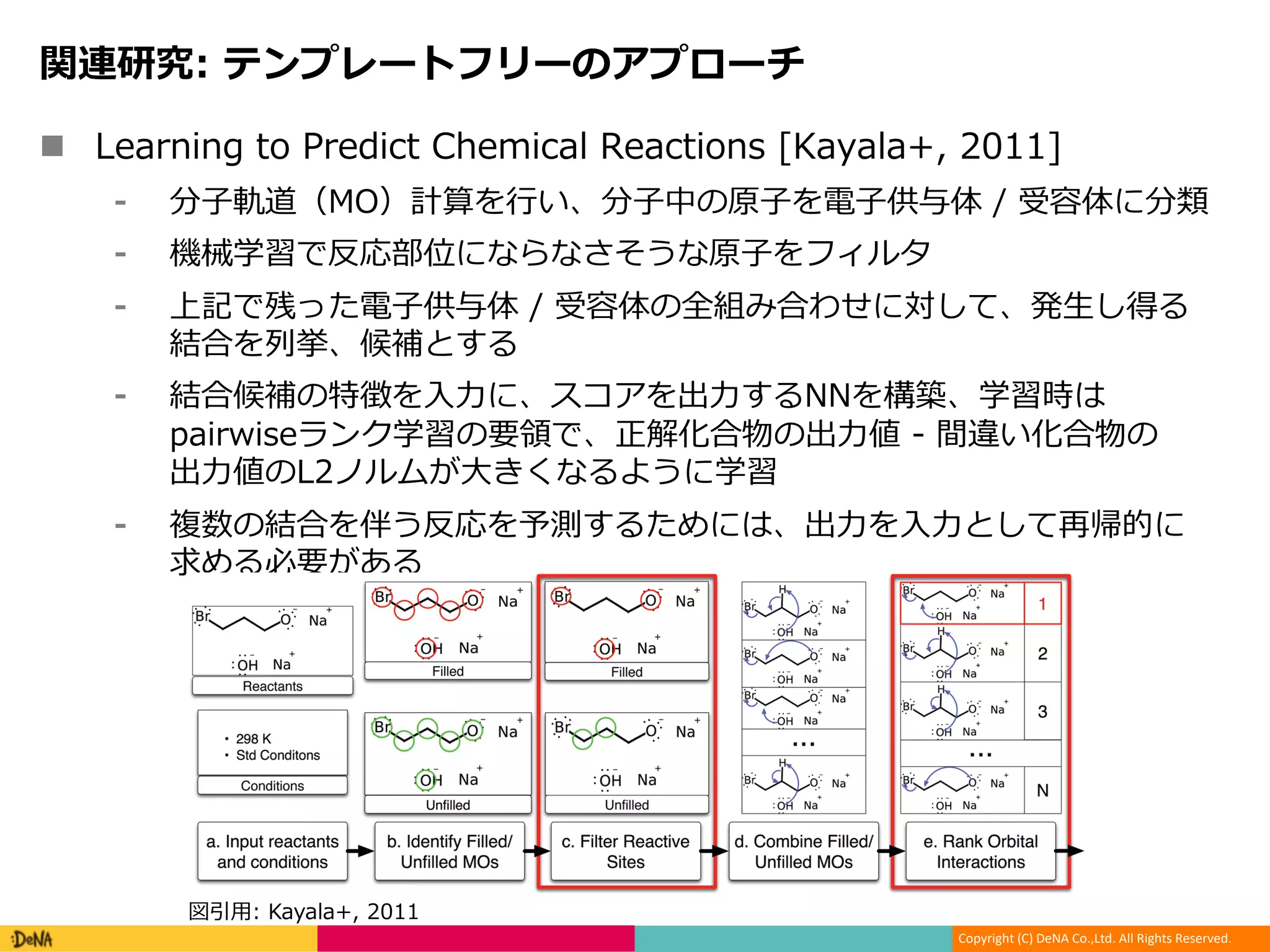 Copyright (C) DeNA Co.,Ltd. All Rights Reserved.
n 1 : : - 2 21 12 : / 1 1 1 0
r C , p r m r
KO ga e
n P N LR stL ]
M]
dc o M]++ w
1 i o
o h l ][
M]P o LR y
] ]
Journal of Chemical Information and Modeling ARTICLE
Figure 2. Overall reaction prediction framework: (a) A user inputs the reactants and conditions. (b) We identify potential electron donors and
acceptors using coarse approximations of electron-ﬁlled and -unﬁlled MOs. (c) Highly sensitive reactive site classiﬁers are trained and used to ﬁlter out
1 1 1
 