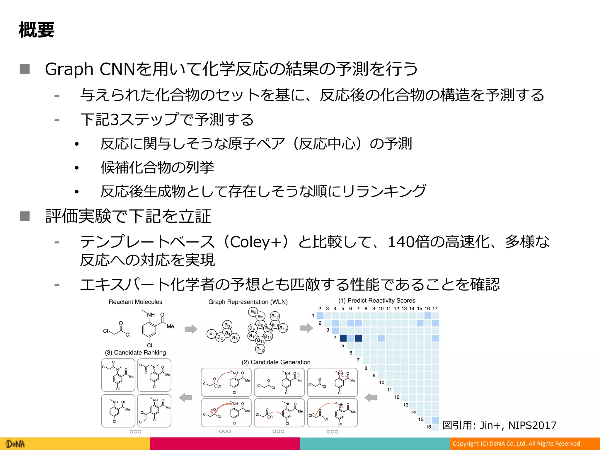 Copyright (C) DeNA Co.,Ltd. All Rights Reserved.
n 7 1 ,, pr
NP p J p C
n G C
• Jl I
• p
• I J
n o Gn
a: : 30 h p y I
i o
S : pre C G
+24 ,
Figure 2: Overview of our approach. (1) we train a model to identify pairwise atom interactions
 