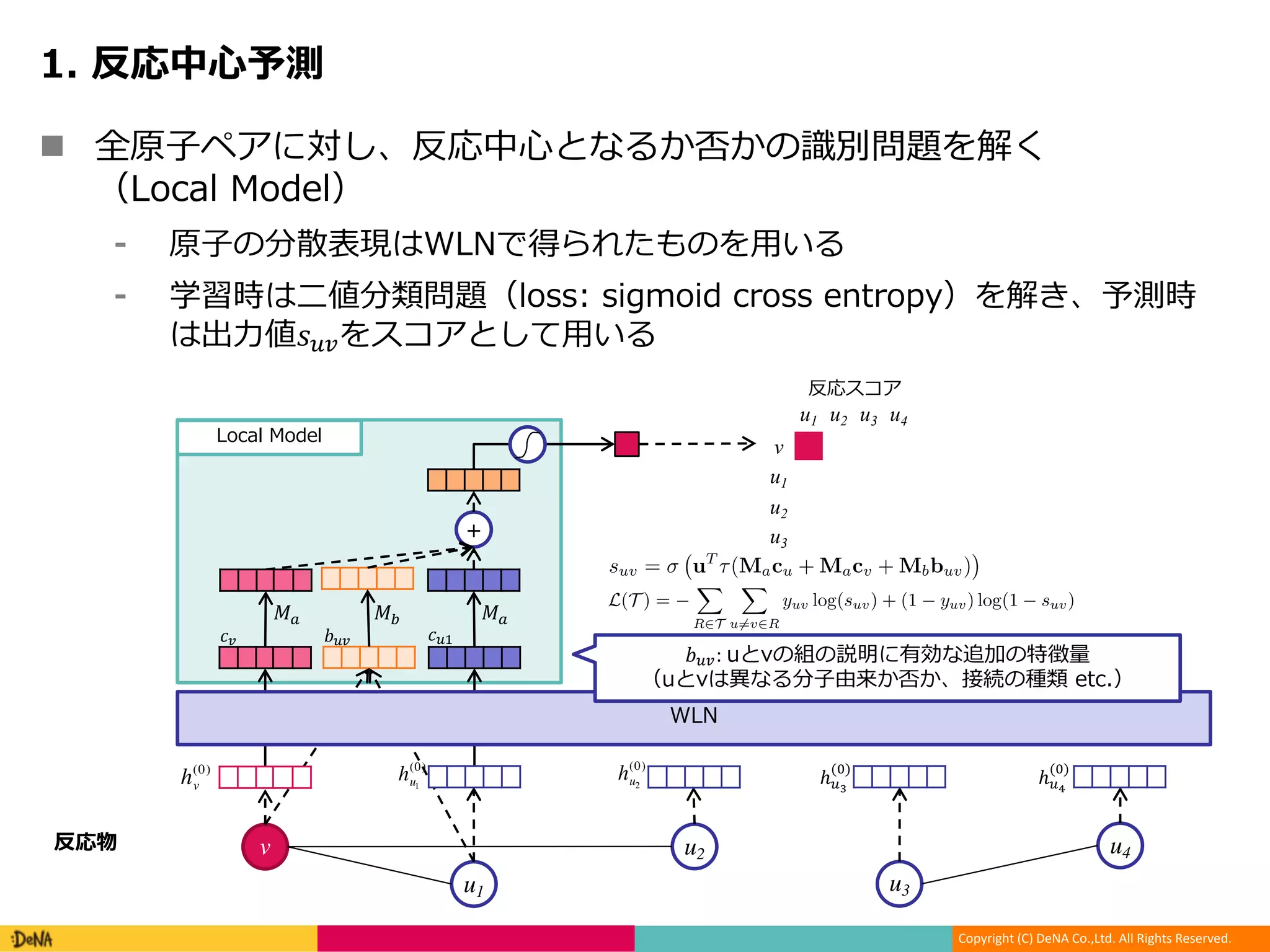 Copyright (C) DeNA Co.,Ltd. All Rights Reserved.
n N m : : u a e
. .
d W
y gr v a . . . . e c
r!"# ML W
v
u1
u2
u3
u4
h(0)
v
h(0)
u1
h(0)
u2
$# $"%&"#
'( ')')
+
. .
ℎ"+
(-)
ℎ"/
(-)
u1 u2 u3 u4
v
u1
u2
u3
&"#: n i p o
l : : s tv
3.1.2 Finding Reaction Centers with WLN
We present two models to predict reactivity: the local and global models. Our local model is based
directly on the atom representations cu and cv in predicting label yuv. The global model, on the other
hand, selectively incorporates distal chemical effects with the goal of capturing the fact that atoms
outside of the reaction center may be necessary for the reaction to occur. For example, the reaction
center may be inﬂuenced by certain reagents1
. We incorporate these distal effects into the global
model through an attention mechanism.
Local Model Let cu, cv be the atom representations for atoms u and v, respectively, as returned by
the WLN. We predict the reactivity score of (u, v) by passing these through another neural network:
suv = uT
⌧(Macu + Macv + Mbbuv) (5)
where (·) is the sigmoid function, and buv is an additional feature vector that encodes auxiliary
information about the pair such as whether the two atoms are in different molecules or which type of
bond connects them.
Global Model Let ↵uv be the attention score of atom v on atom u. The global context representation
˜cu of atom u is calculated as the weighted sum of all reactant atoms where the weight comes from
the attention module:
˜cu =
X
v
↵uvcv; ↵uv = uT
⌧(Pacu + Pacv + Pbbuv) (6)
suv = uT
⌧(Ma˜cu + Ma˜cv + Mbbuv) (7)
Note that the attention is obtained with sigmoid rather than softmax non-linearity since there may be
multiple atoms relevant to a particular atom u.
Training Both models are trained to minimize the following loss function:
3.1.2 Finding Reaction Centers with WLN
We present two models to predict reactivity: the local and global models. Our local model is based
directly on the atom representations cu and cv in predicting label yuv. The global model, on the other
hand, selectively incorporates distal chemical effects with the goal of capturing the fact that atoms
outside of the reaction center may be necessary for the reaction to occur. For example, the reaction
center may be inﬂuenced by certain reagents1
. We incorporate these distal effects into the global
model through an attention mechanism.
Local Model Let cu, cv be the atom representations for atoms u and v, respectively, as returned by
the WLN. We predict the reactivity score of (u, v) by passing these through another neural network:
suv = uT
⌧(Macu + Macv + Mbbuv) (5)
where (·) is the sigmoid function, and buv is an additional feature vector that encodes auxiliary
information about the pair such as whether the two atoms are in different molecules or which type of
bond connects them.
Global Model Let ↵uv be the attention score of atom v on atom u. The global context representation
˜cu of atom u is calculated as the weighted sum of all reactant atoms where the weight comes from
the attention module:
˜cu =
X
v
↵uvcv; ↵uv = uT
⌧(Pacu + Pacv + Pbbuv) (6)
suv = uT
⌧(Ma˜cu + Ma˜cv + Mbbuv) (7)
Note that the attention is obtained with sigmoid rather than softmax non-linearity since there may be
multiple atoms relevant to a particular atom u.
Training Both models are trained to minimize the following loss function:
L(T ) =
X
R2T
X
u6=v2R
yuv log(suv) + (1 yuv) log(1 suv) (8)
Here we predict each label independently because of the large number of variables. For a given
reaction with N atoms, we need to predict the reactivity score of O(N2
) pairs. This quadratic
complexity prohibits us from adding higher-order dependencies between different pairs. Nonetheless,
we found independent prediction yields sufﬁciently good performance.
3.2 Candidate Generation
We select the top K atom pairs with the highest predicted reactivity score and designate them,
collectively, as the reaction center. The set of candidate products are then obtained by enumerating all
possible bond conﬁguration changes within the set. While the resulting set of candidate products is
exponential in K, many can be ruled out by invoking additional constraints. For example, every atom
has a maximum number of neighbors they can connect to (valence constraint). We also leverage
the statistical bias that reaction centers are very unlikely to consist of disconnected components
(connectivity constraint). Some multi-step reactions do exist that violate the connectivity constraint.
As we will show, the set of candidates arising from this procedure is more compact than those arising
mML
 