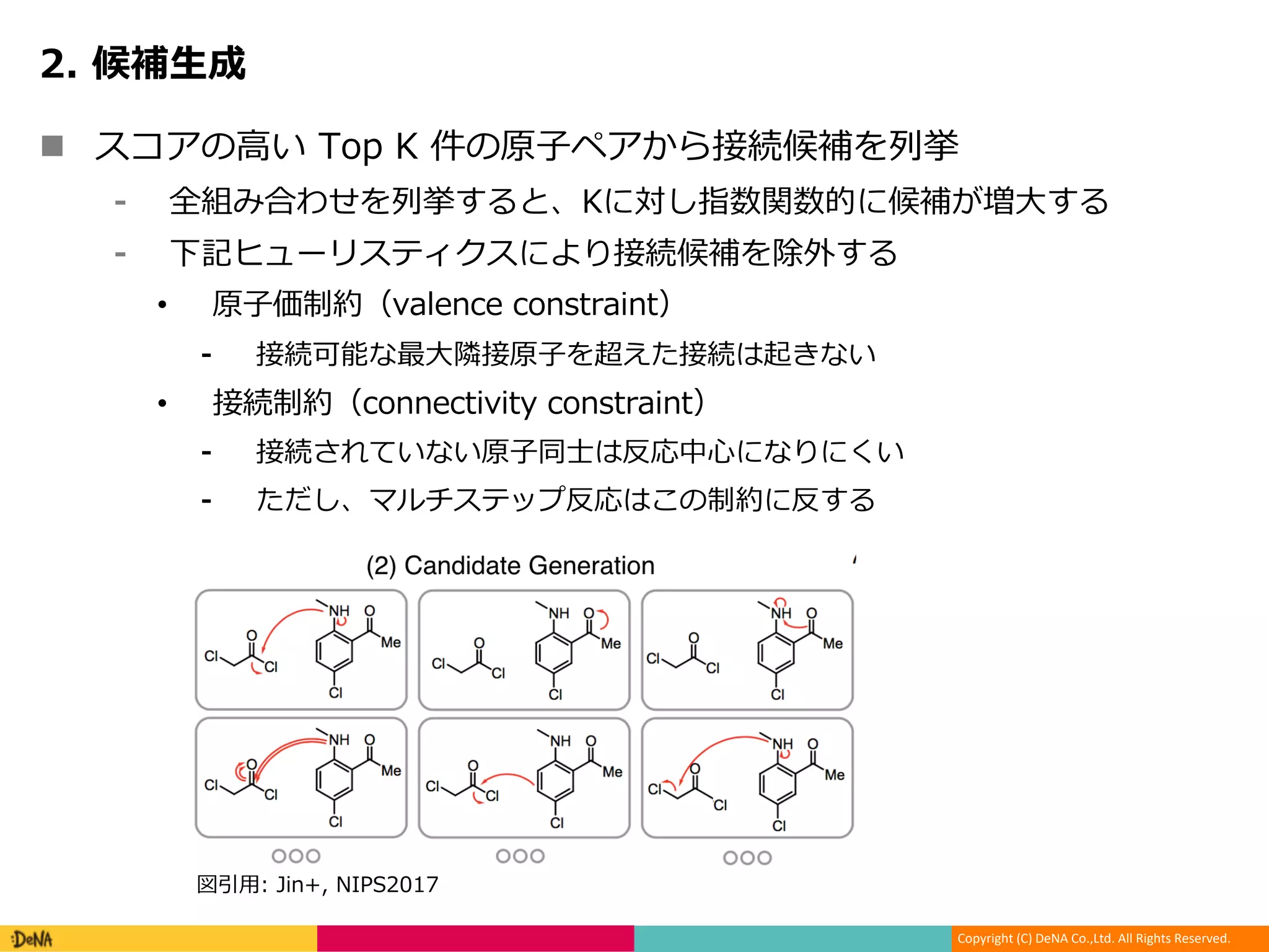 Copyright (C) DeNA Co.,Ltd. All Rights Reserved.
n , voc S y
s : N p nN
ae N T y
• vo t 1 2 2 7 027
y vo I yP
• y t 22 70 07 2 7 027
y K vol P i N TN
IJ : P tN
view of our approach. (1) we train a model to identify pairwise atom interactions
r 02 +
 