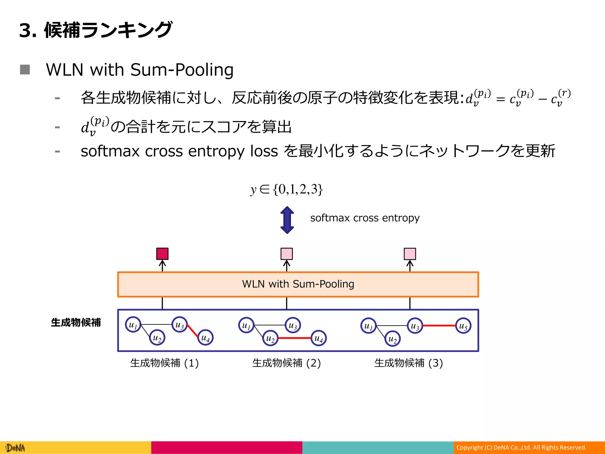 Copyright (C) DeNA Co.,Ltd. All Rights Reserved.
n 1 ):3 ( 21
l f ih S g e !"
($%)
= ("
($%)
− ("
(*)
l !"
($%)
a cP
l 3 - 2 NL W
u1
u2
u3 u5u1
u2
u3
u4
u1
u2
u3
u4
1 ):3 ( 21
ih ih ih
y ∈ {0,1,2,3}
3 -
 