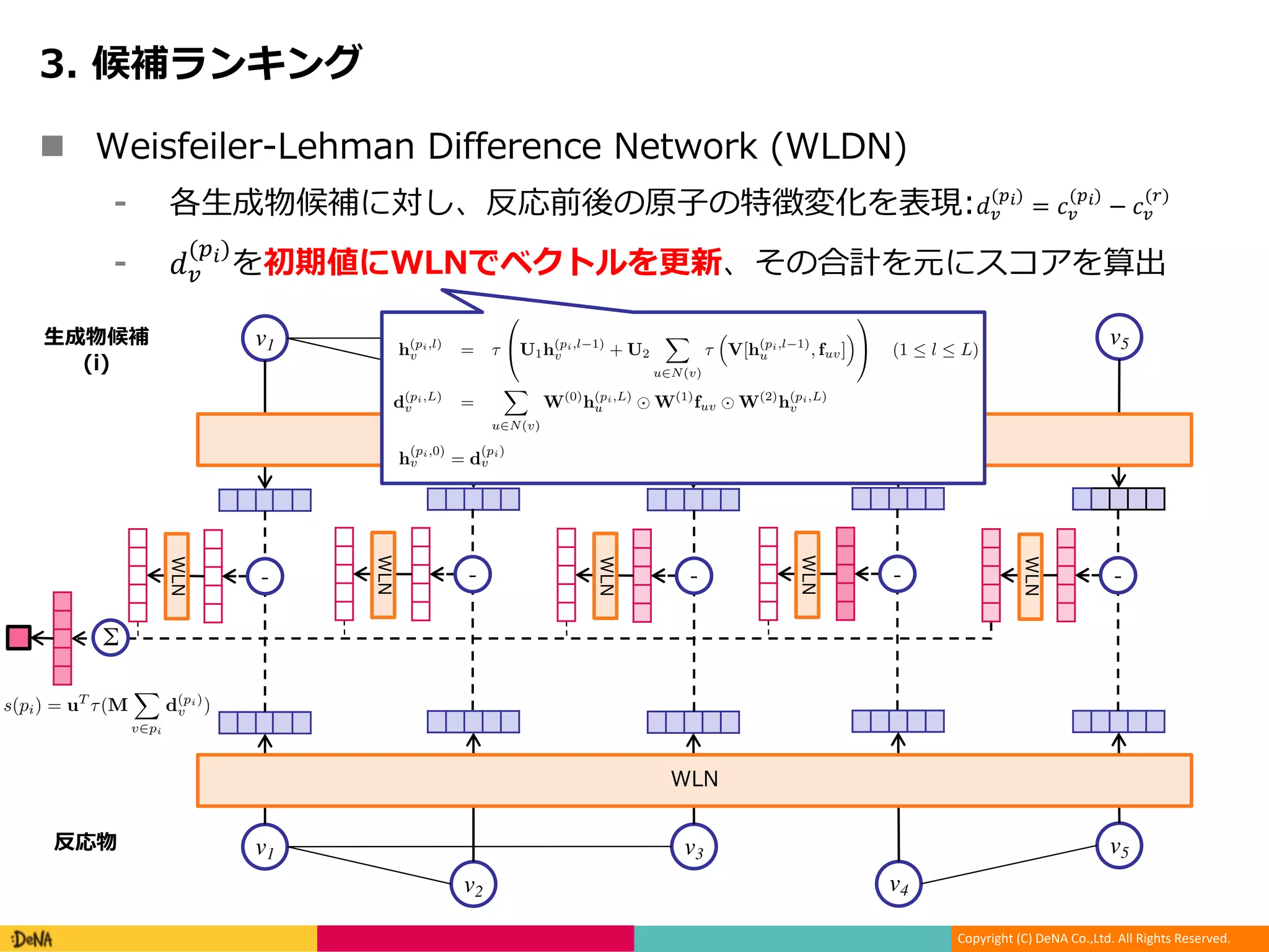 Copyright (C) DeNA Co.,Ltd. All Rights Reserved.
n ) ) ) ) ) ) () ) -
W L N D : : !"
($%)
= ("
($%)
− ("
(*)
W !"
($%)
( . ) 3 :
v1
v2
v3
v4
v5
v1
v2
v3
v4
v5
- - - - -
Σ
e each candidate pair (r, p). The ﬁrst model naively
ectors of all atom representations obtained from a
. Our second and improved model, called WLDN,
ween these differences vectors.
d atom representation of atom v in candidate product
ertaining to atom v as follows:
s(pi) = uT
⌧(M
X
v2pi
d(pi)
v ) (9)
-mapped so we can use v to refer to the same atom.
e difference vectors, resulting in a single vector for
her neural network to score the candidate product pi.
DN) Instead of simply summing all difference vec-
d a difference graph. A difference graph D(r, pi) is
atoms and bonds as pi, with atom v’s feature vector
aph has several beneﬁts. First, in D(r, pi), atom v’s
e to the reaction center, thus focusing the processing
Second, D(r, pi) explicates neighbor dependencies
molecule pi. We deﬁne difference vector d
(pi)
v pertaining to atom v as follows:
d(pi)
v = c(pi)
v c(r)
v ; s(pi) = uT
⌧(M
X
v2pi
d(pi)
v ) (9)
Recall that the reactants and products are atom-mapped so we can use v to refer to the same atom.
The pooling operation is a simple sum over these difference vectors, resulting in a single vector for
each (r, pi) pair. This vector is then fed into another neural network to score the candidate product pi.
Weisfeiler-Lehman Difference Network (WLDN) Instead of simply summing all difference vec-
tors, the WLDN operates on another graph called a difference graph. A difference graph D(r, pi) is
deﬁned as a molecular graph which has the same atoms and bonds as pi, with atom v’s feature vector
replaced by d
(pi)
v . Operating on the difference graph has several beneﬁts. First, in D(r, pi), atom v’s
feature vector deviates from zero only if it is close to the reaction center, thus focusing the processing
on the reaction center and its immediate context. Second, D(r, pi) explicates neighbor dependencies
between difference vectors. The WLDN maps this graph-based representation into a ﬁxed-length
vector, by applying a separately parameterized WLN on top of D(r, pi):
h(pi,l)
v = ⌧
0
@U1h(pi,l 1)
v + U2
X
u2N(v)
⌧
⇣
V[h(pi,l 1)
u , fuv]
⌘
1
A (1  l  L) (10)
d(pi,L)
v =
X
u2N(v)
W(0)
h(pi,L)
u W(1)
fuv W(2)
h(pi,L)
v (11)
where h
(pi,0)
v = d
(pi)
v . The ﬁnal score of pi is s(pi) = uT
⌧(M
P
v2pi
d
(pi,L)
v ).
Training Both models are trained to minimize the softmax log-likelihood objective over the scores
{s(p0), s(p1), · · · , s(pm)} where s(p0) corresponds to the target.
4 Experiments
Data As a source of data for our experiments, we used reactions from USPTO granted patents,
collected by Lowe [13]. After removing duplicates and erroneous reactions, we obtained a set of
480K reactions, to which we refer in the paper as USPTO. This dataset is divided into 400K, 40K,
and 40K for training, development, and testing purposes.
In addition, for comparison purposes we report the results on the subset of 15K reaction from this
dataset (referred as USPTO-15K) used by Coley et al. [3]. They selected this subset to include
reactions covered by the 1.7K most common templates. We follow their split, with 10.5K, 1.5K, and
3K for training, development, and testing.
Setup for Reaction Center Identiﬁcation The output of this component consists of K atom pairs
with the highest reactivity scores. We compute the coverage as the proportion of reactions where all
atom pairs in the true reaction center are predicted by the model, i.e., where the recorded product is
found in the model-generated candidate set.
The model features reﬂect basic chemical properties of atoms and bonds. Atom-level features include
its elemental identity, degree of connectivity, number of attached hydrogen atoms, implicit valence,
and aromaticity. Bond-level features include bond type (single, double, triple, or aromatic), whether
it is conjugated, and whether the bond is part of a ring.
Both our local and global models are build upon a Weisfeiler-Lehman Network, with unrolled depth
d(pi)
v = c(pi)
v c(r)
v ; s(pi) = uT
⌧(M
X
v2pi
d(pi)
v ) (9)
Recall that the reactants and products are atom-mapped so we can use v to refer to the same atom.
The pooling operation is a simple sum over these difference vectors, resulting in a single vector for
each (r, pi) pair. This vector is then fed into another neural network to score the candidate product pi.
Weisfeiler-Lehman Difference Network (WLDN) Instead of simply summing all difference vec-
tors, the WLDN operates on another graph called a difference graph. A difference graph D(r, pi) is
deﬁned as a molecular graph which has the same atoms and bonds as pi, with atom v’s feature vector
replaced by d
(pi)
v . Operating on the difference graph has several beneﬁts. First, in D(r, pi), atom v’s
feature vector deviates from zero only if it is close to the reaction center, thus focusing the processing
on the reaction center and its immediate context. Second, D(r, pi) explicates neighbor dependencies
between difference vectors. The WLDN maps this graph-based representation into a ﬁxed-length
vector, by applying a separately parameterized WLN on top of D(r, pi):
h(pi,l)
v = ⌧
0
@U1h(pi,l 1)
v + U2
X
u2N(v)
⌧
⇣
V[h(pi,l 1)
u , fuv]
⌘
1
A (1  l  L) (10)
d(pi,L)
v =
X
u2N(v)
W(0)
h(pi,L)
u W(1)
fuv W(2)
h(pi,L)
v (11)
where h
(pi,0)
v = d
(pi)
v . The ﬁnal score of pi is s(pi) = uT
⌧(M
P
v2pi
d
(pi,L)
v ).
Training Both models are trained to minimize the softmax log-likelihood objective over the scores
{s(p0), s(p1), · · · , s(pm)} where s(p0) corresponds to the target.
4 Experiments
Data As a source of data for our experiments, we used reactions from USPTO granted patents,
collected by Lowe [13]. After removing duplicates and erroneous reactions, we obtained a set of
480K reactions, to which we refer in the paper as USPTO. This dataset is divided into 400K, 40K,
and 40K for training, development, and testing purposes.
In addition, for comparison purposes we report the results on the subset of 15K reaction from this
dataset (referred as USPTO-15K) used by Coley et al. [3]. They selected this subset to include
reactions covered by the 1.7K most common templates. We follow their split, with 10.5K, 1.5K, and
3K for training, development, and testing.
Setup for Reaction Center Identiﬁcation The output of this component consists of K atom pairs
with the highest reactivity scores. We compute the coverage as the proportion of reactions where all
atom pairs in the true reaction center are predicted by the model, i.e., where the recorded product is
found in the model-generated candidate set.
The model features reﬂect basic chemical properties of atoms and bonds. Atom-level features include
its elemental identity, degree of connectivity, number of attached hydrogen atoms, implicit valence,
and aromaticity. Bond-level features include bond type (single, double, triple, or aromatic), whether
it is conjugated, and whether the bond is part of a ring.
 