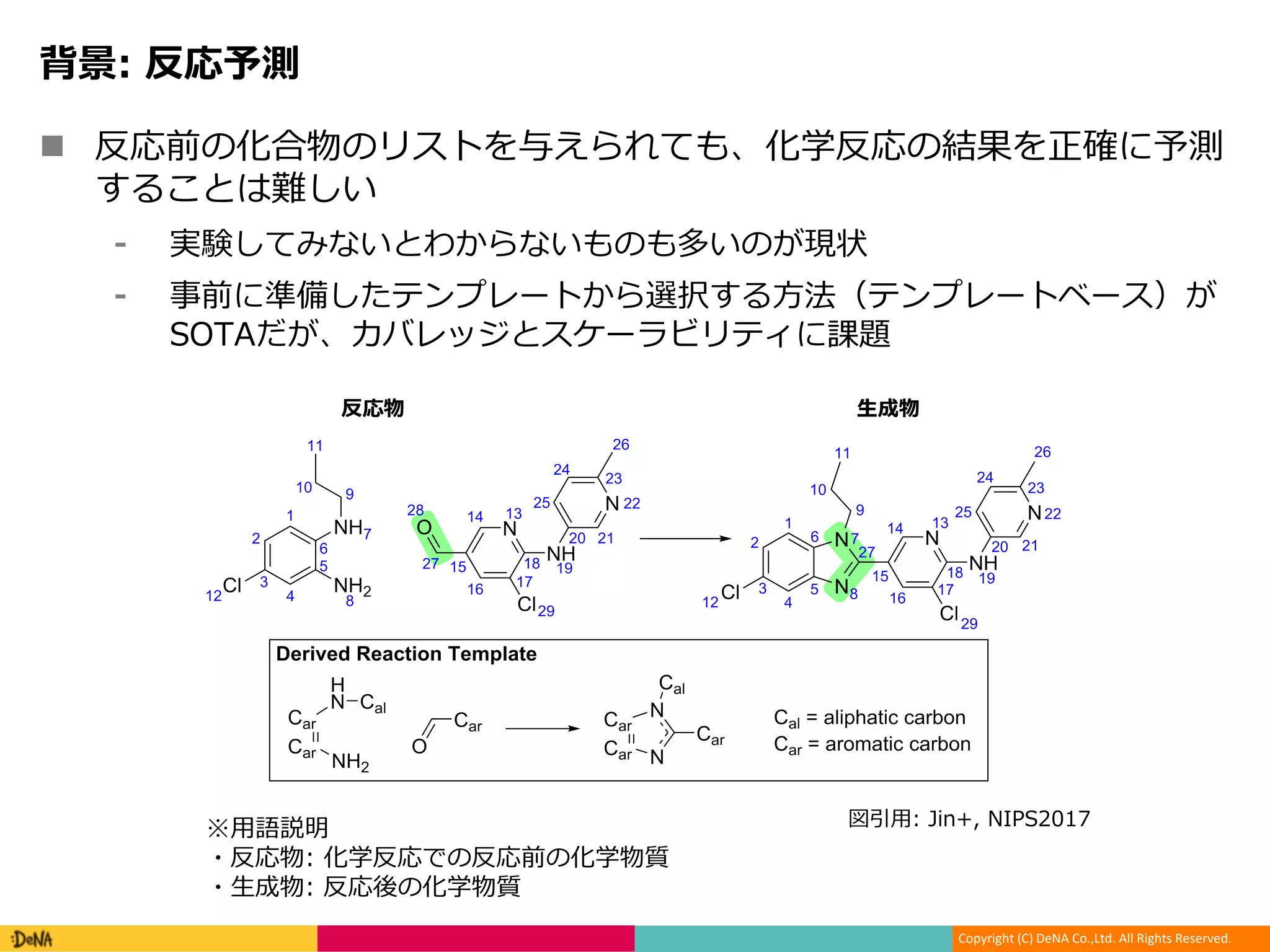Copyright (C) DeNA Co.,Ltd. All Rights Reserved.
n T 7 J 0 i
I:A
A
S 2T I S 2T 2
, 0N PA O2 S n
1 i i
1 i
Figure 1: An example reaction where the reaction center is (27,28), (7,27), and (8,27), highlighted in
green. Here bond (27,28) is deleted and (7,27) and (8,27) are connected by aromatic bonds to form a
new ring. The corresponding reaction template consists of not only the reaction center, but nearby
functional groups that explicitly specify the context.
template involves graph matching and this makes examining large numbers of templates prohibitively
+,
 