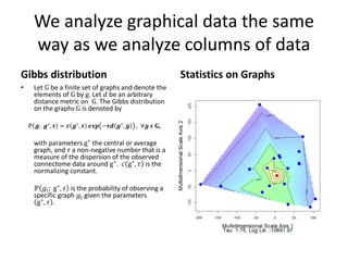 We analyze graphical data the same
way as we analyze columns of data
Gibbs distribution
• Let G be a finite set of graphs ...