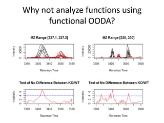 Why not analyze functions using
functional OODA?
 