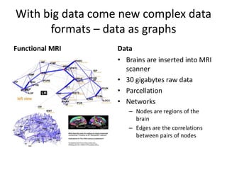 With big data come new complex data
formats – data as graphs
Functional MRI Data
• Brains are inserted into MRI
scanner
• ...