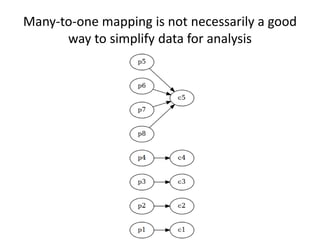 Many-to-one mapping is not necessarily a good
way to simplify data for analysis
 