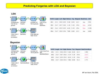 Predicting Forgeries with LDA and Bayesian LDA Bayesian NOTE Length Left Right Bottom Top Diagonal BankNotes LD1 BN1 215.1 130.0 129.8 9.100 10.20 141.5 true 2.501 BN2 214.7 130.7 130.8 11.20 11.20 139.4 false -4.561 BN3 214.3 129.9 129.9 10.20 11.50 139.6 false -3.390 BN4 214.7 130.0 129.4 7.800 10.00 141.2 true 4.060 NOTE Length Left Right Bottom Top Diagonal BankNotesBayes BN1 215.1 130.0 129.8 9.100 10.20 141.5 1.992 BN2 214.7 130.7 130.8 11.20 11.20 139.4 -6.611 BN3 214.3 129.9 129.9 10.20 11.50 139.6 -6.341 BN4 214.7 130.0 129.4 7.800 10.00 141.2 1.771 