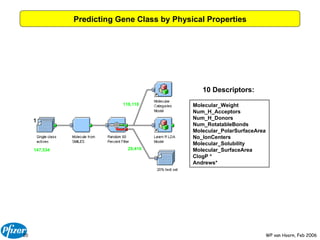 Molecular_Weight Num_H_Acceptors  Num_H_Donors Num_RotatableBonds Molecular_PolarSurfaceArea No_IonCenters  Molecular_Solubility Molecular_SurfaceArea ClogP * Andrews* Predicting Gene Class by Physical Properties 10 Descriptors: 147,534 118,118 29,416 