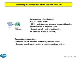 Assessing the Predictions of the Random Test Set Large number of predictions: 23,792 * 698 ~ 16.6M 55,781 activities, rest unknown presumed inactive Interpretation of Bayesian score? Score    cut-off : active, rest inactive # predicted actives = F(cut-off) Comparison with random: For each cut-off: calculate number of predicted actives Generate exactly same number of random predicted actives 