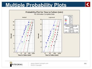 Multiple Probability Plots




          www.integral-concepts.com   151
          ©2012 Copyright
 