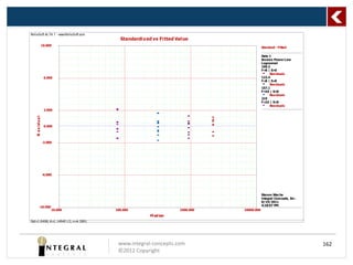 ReliaSoft AL TA 7 - www.ReliaSoft.com
                                          Standardi z ed vs Fi tted Val ue
                    10.000
                                                                                             Standard - Fitted

                                                                                             Data 1
                                                                                             Inverse Power Law
                                                                                             Lognormal
                                                                                             100.3
                                                                                             F= | S=
                                                                                                8     0
                                                                                                   Residuals
                     6.000                                                                   122.4
                                                                                             F= | S=
                                                                                                8     0
                                                                                                   Residuals
                                                                                             157.1
                                                                                             F= | S=
                                                                                                10     0
                                                                                                   Residuals
                                                                                             219
                                                                                             F= | S=
                                                                                                10     0
                                                                                                   Residuals
                     2.000
   R e s id u a l




                     0.000




                    -2.000




                    -6.000




                                                                                             Steven Wachs
                                                                                             integral Concepts, Inc.
                                                                                             8/19/2011
                                                                                             4:18:57 PM
            -10.000
                         10.000         100.000                       1000.000   10000.000
                                                        M ed ian
Std=1.0498; K=1.1494E-12; n=4.2891




                                         www.integral-concepts.com                                                     162
                                         ©2012 Copyright
 