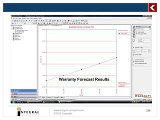 Warranty Forecast Results




www.integral-concepts.com       226
©2012 Copyright
 