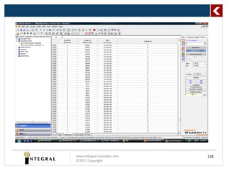 www.integral-concepts.com   233
©2012 Copyright
 