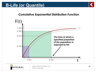 B-Life (or Quantile)




                                         The time at which a
                                         specified proportion
                                         of the population is
                                         expected to fail




             www.integral-concepts.com                          24
             ©2012 Copyright
 
