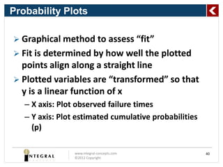 Probability Plots

 Graphical method to assess “fit”
 Fit is determined by how well the plotted
  points align along a straight line
 Plotted variables are “transformed” so that
  y is a linear function of x
   – X axis: Plot observed failure times
   – Y axis: Plot estimated cumulative probabilities
     (p)

                 www.integral-concepts.com             40
                 ©2012 Copyright
 