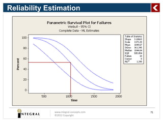 Predicting product life using reliability analysis methods | PDF