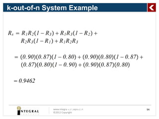 k-out-of-n System Example




                       R1 = 0.90
                       R2 = 0.87
                       R3 = 0.80
            www.integral-concepts.com   94
            ©2012 Copyright
 