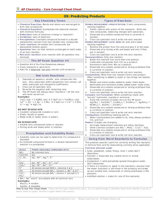 Predicting Products Cheat Sheet predicting-products-cheat-sheet