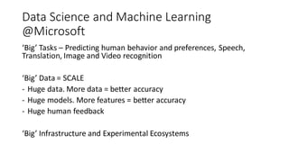 Data Science and Machine Learning
@Microsoft
‘Big’ Tasks – Predicting human behavior and preferences, Speech,
Translation, Image and Video recognition
‘Big’ Data = SCALE
- Huge data. More data = better accuracy
- Huge models. More features = better accuracy
- Huge human feedback
‘Big’ Infrastructure and Experimental Ecosystems
 